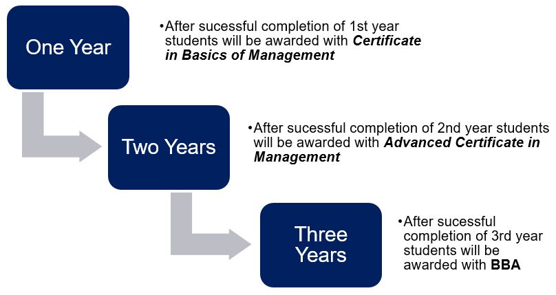 Multiple exit options in the IPM